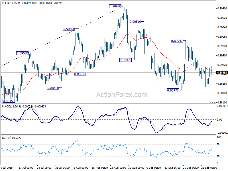 EUR/GBP