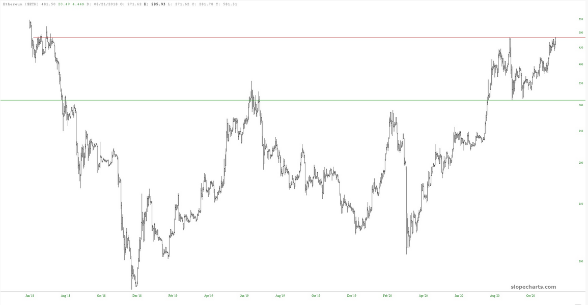 ETH Chart