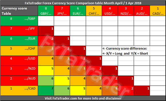 Best performing forex robot comparison table