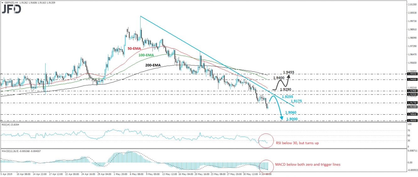 GBP/NZD