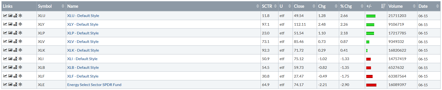 Performance Table