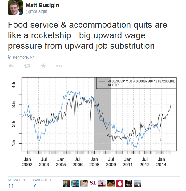 Wage Pressure Tweet