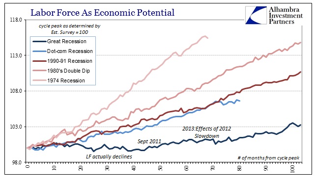 Payrolls Cycles LF