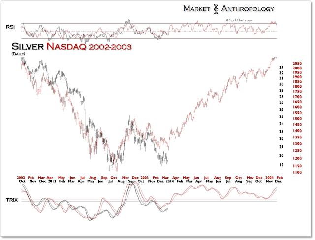 Silver Daily Chart