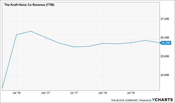 Sales Fail To Launch