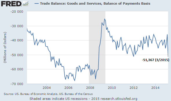 Trade Balance