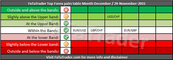 Top Forex Pairs Table