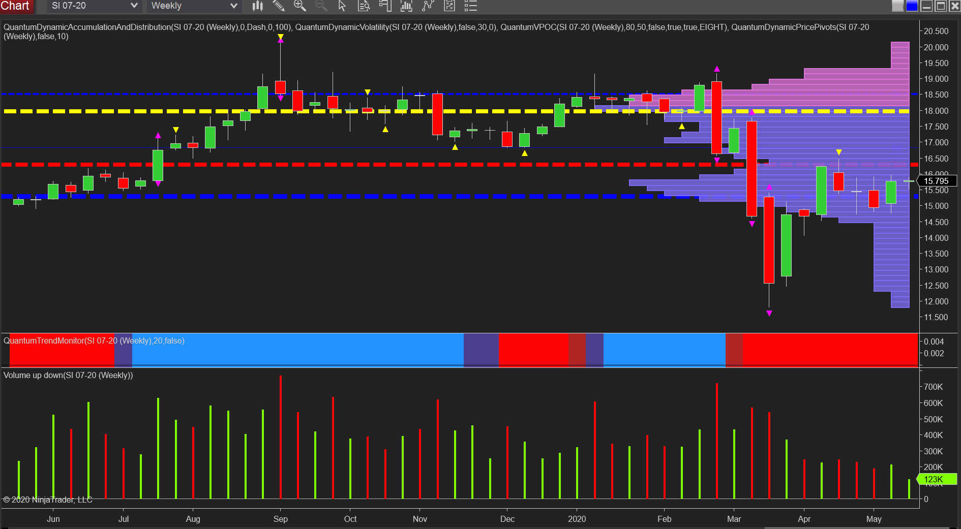 Silver Weekly Chart