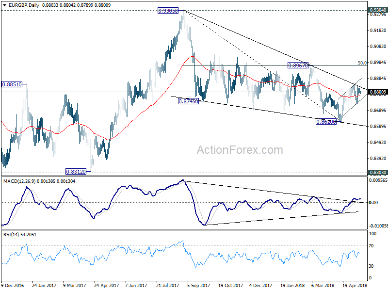 EUR/GBP 4 Hour Chart