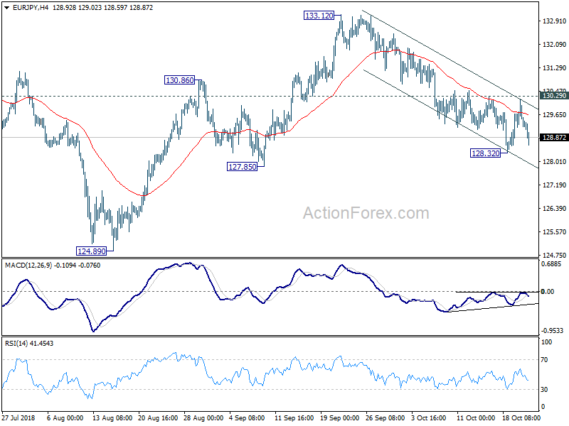 EUR/JPY