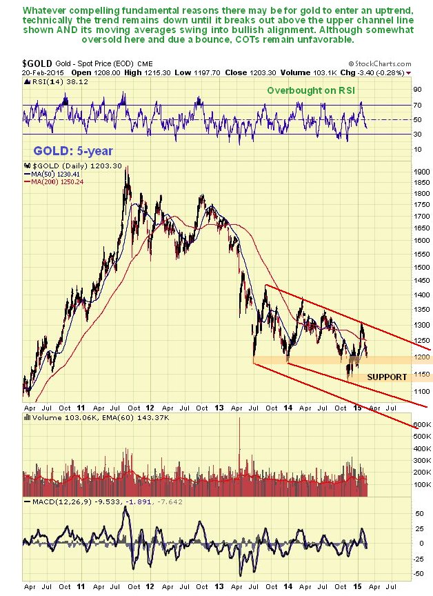 Gold Daily Chart: 5-Year