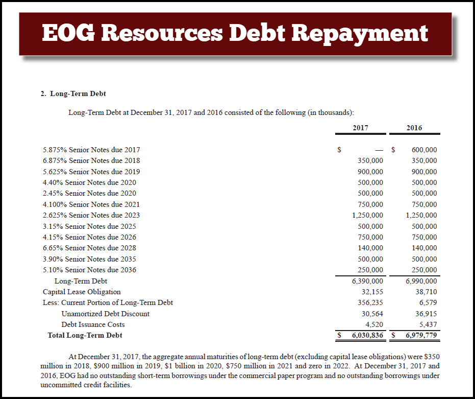 EOG Resources Debt Repayment