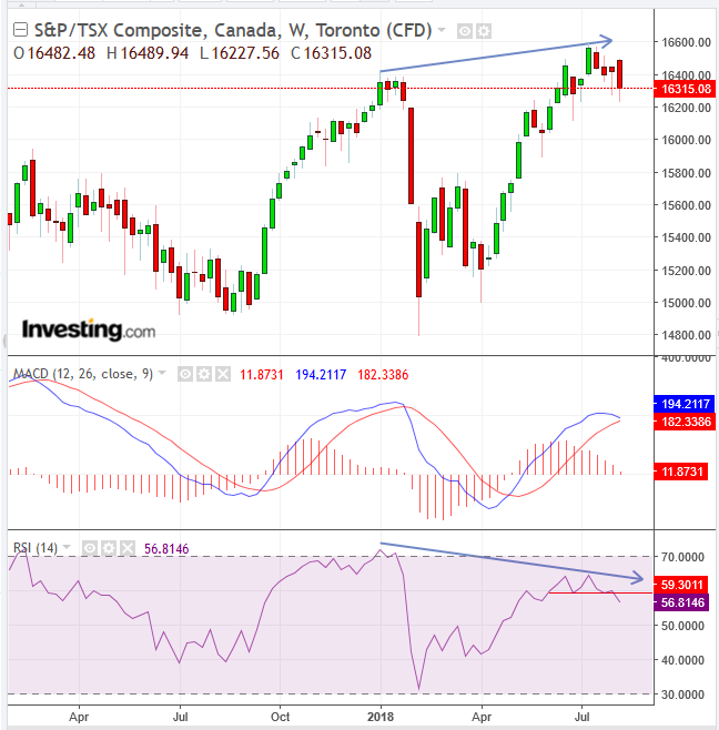 Tsx Futures Chart