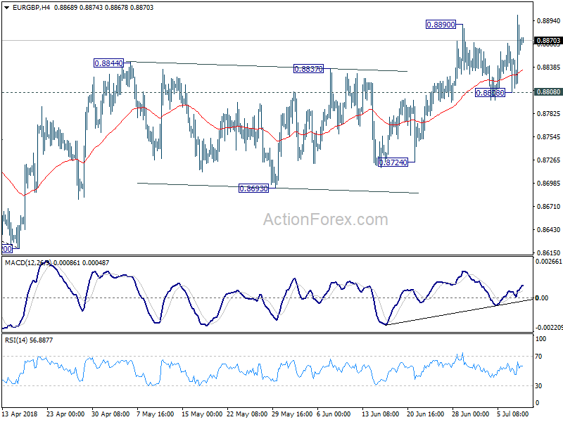 EUR/GBP 4 Hour Chart