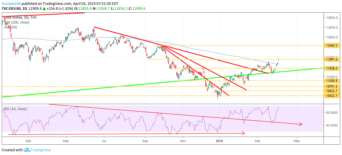 german dax