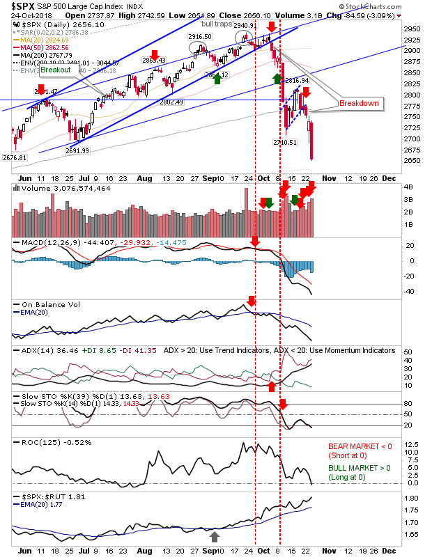 SPX Daily Chart