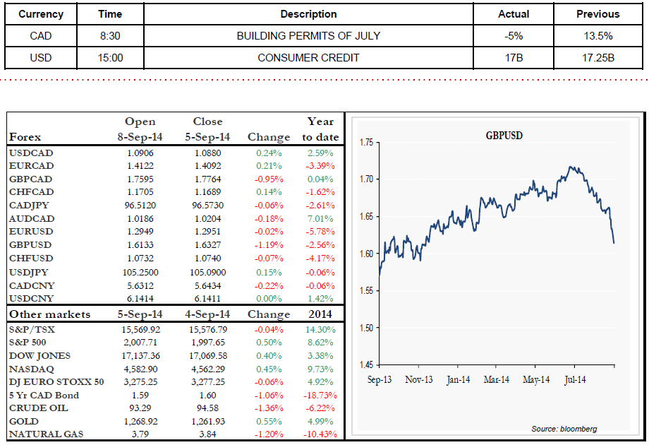 Forex