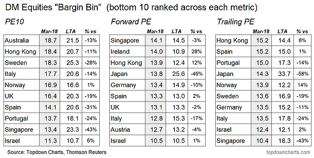 DM Equities Bargin Bin