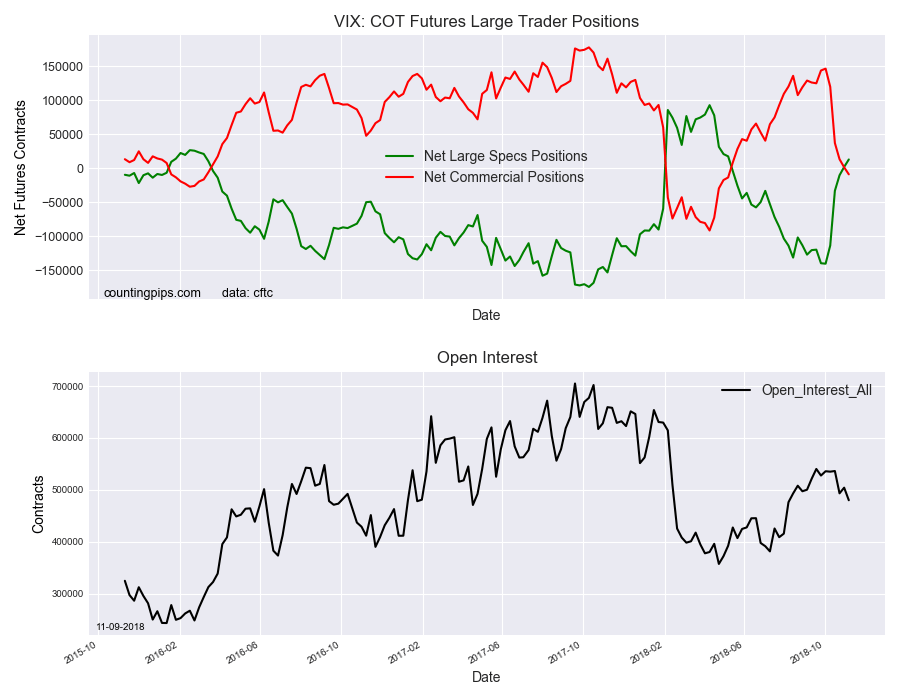 VIX COT Futures Large Trader Positions