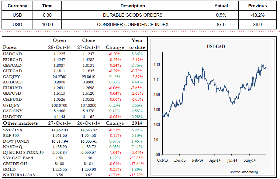 DURABLE GOODS ORDERS