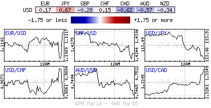 Global FX