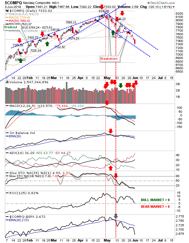 COMPQ Daily