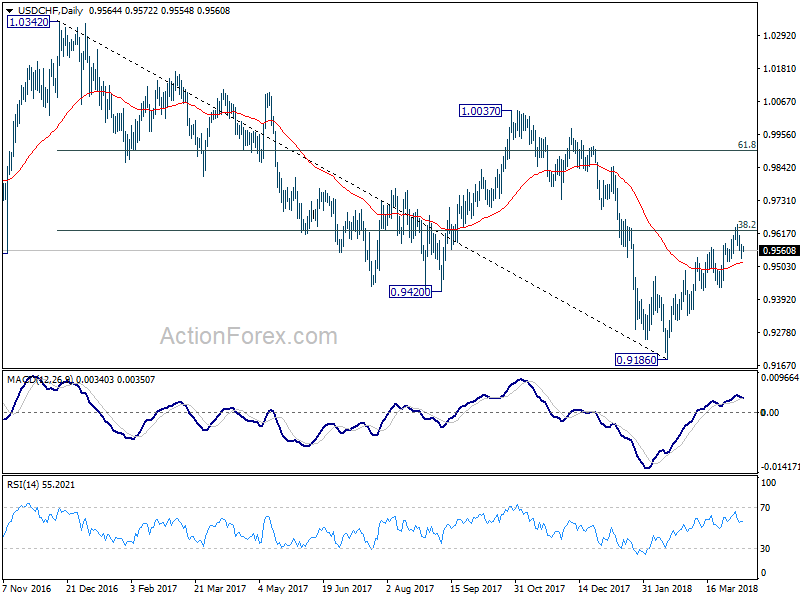 USD/CHF Daily Chart