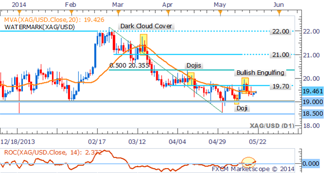 Silver: Eyes The Critical $19.00 Handle