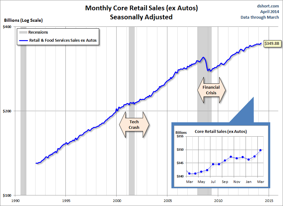 Retail-Sales-ex-Autos