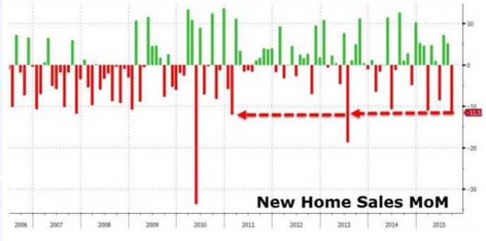 New Home Sales