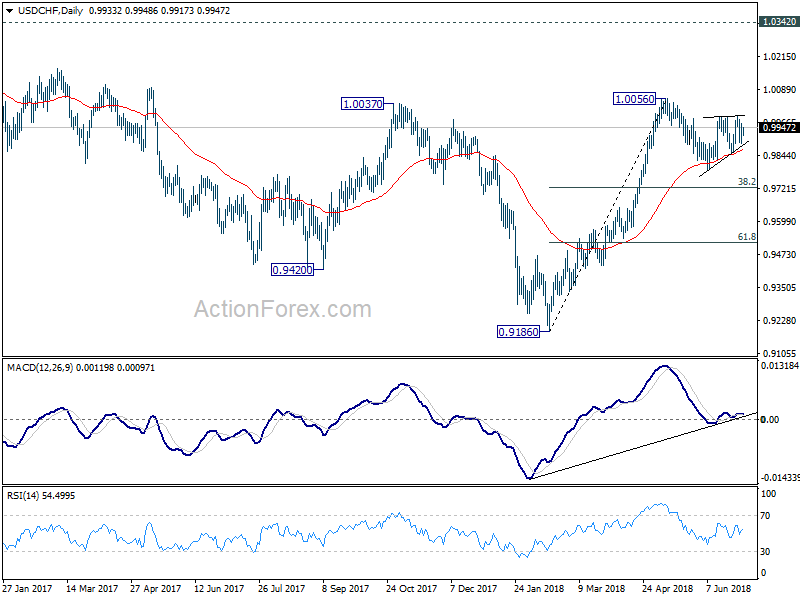 USD/JPY Daily Chart