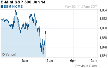 E-Mini S&P 500