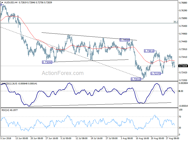 AUD/USD