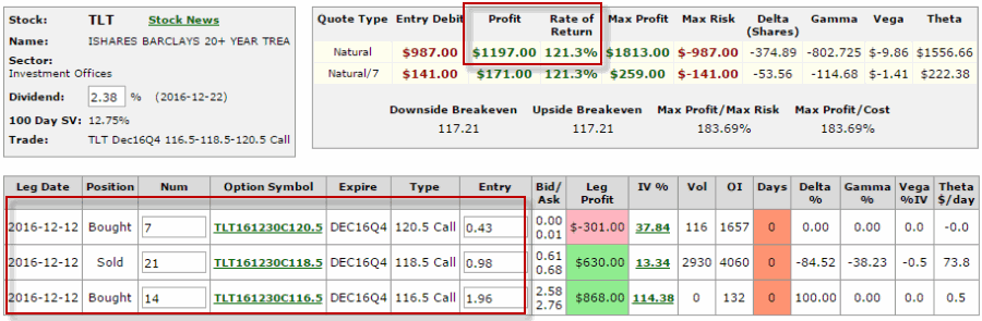 TLT Trade: Mid-Day, 12/30/16