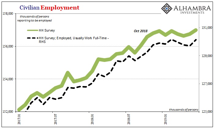 Civilian Employment