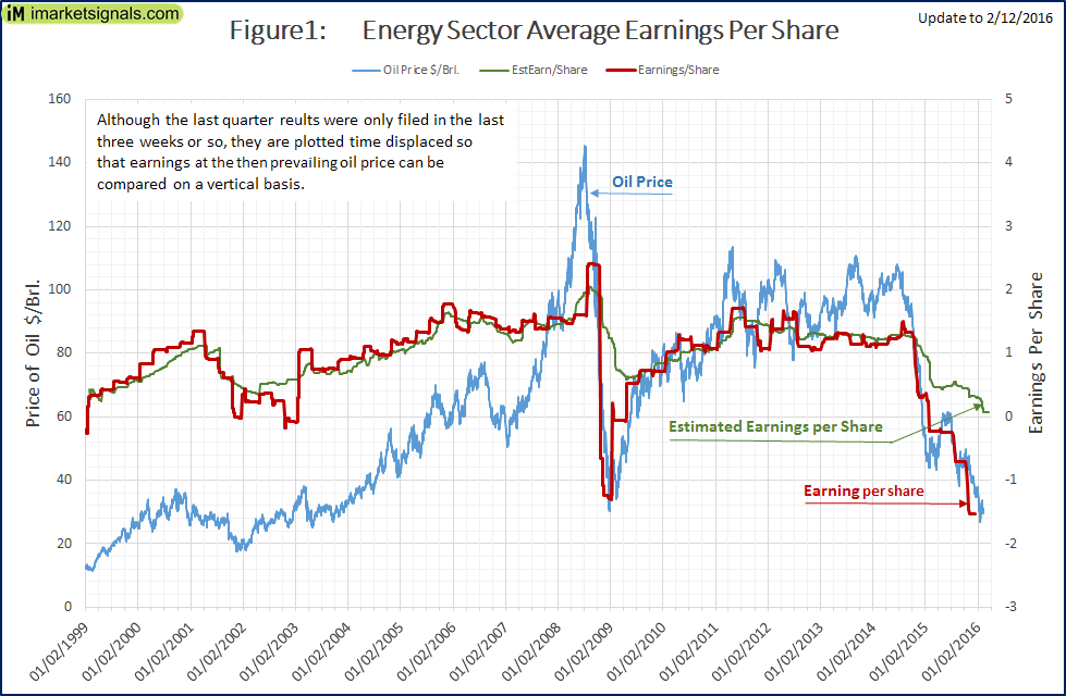 average reported earnings per share