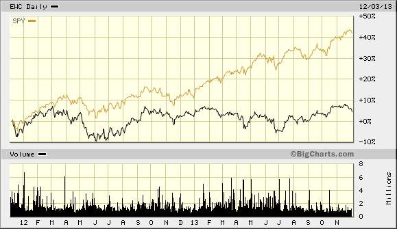 EWC Daily