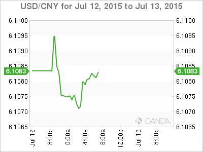 USD/CNY 24-Hour Chart