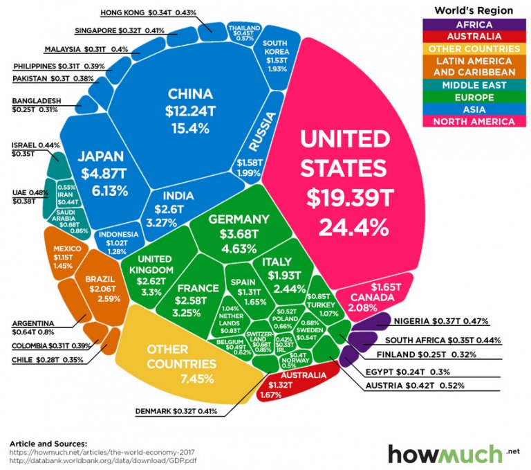GDP World Markets
