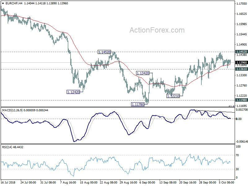 EUR/CHF