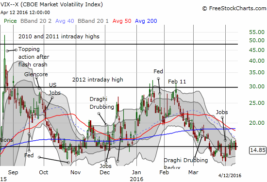 VIX Chart