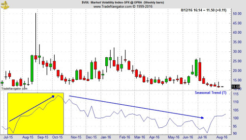 VIX Market