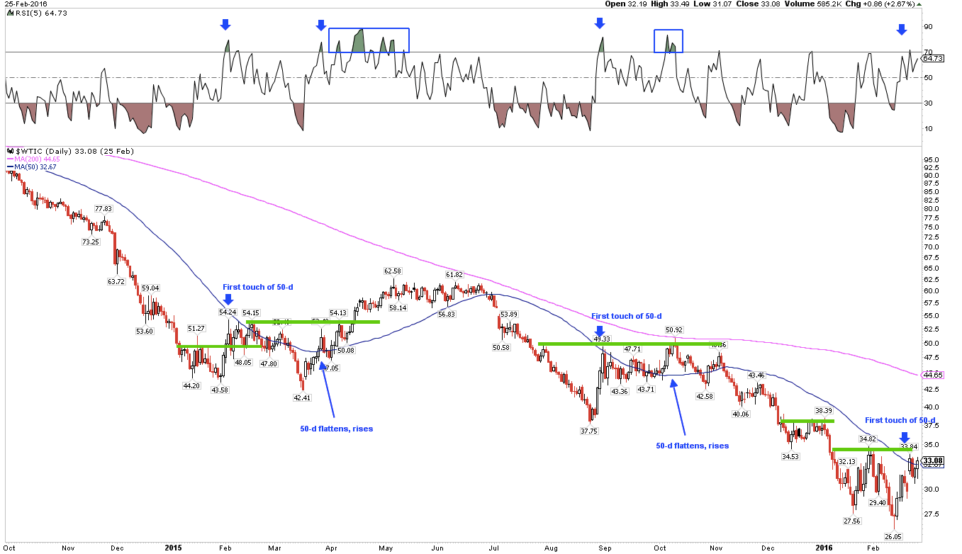 WTIC Daily 2014-2016