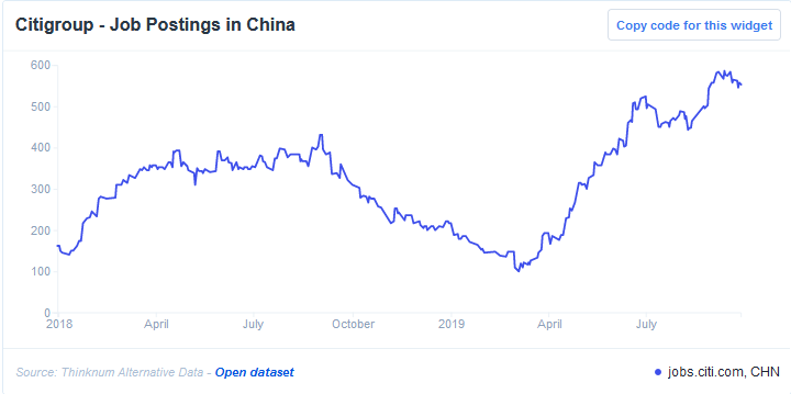 Citigroup - Job Postings In China