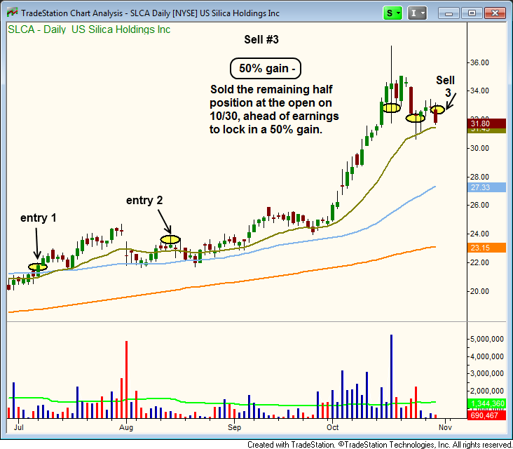 SLCA Daily