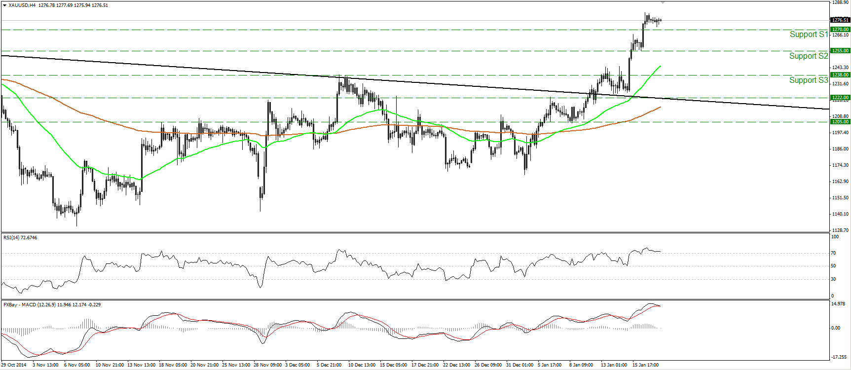 XAU/USD 4-Hour Chart