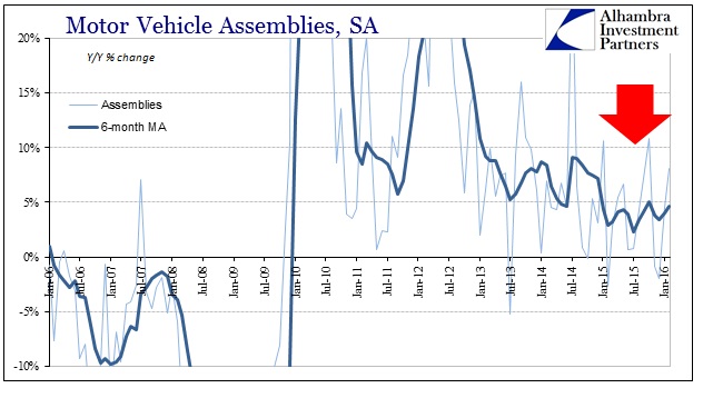 Motor Vehicle Assemblies SA