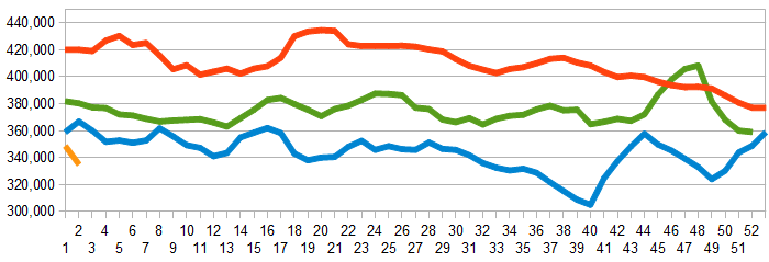 Weekly Initial Unemployment Claims