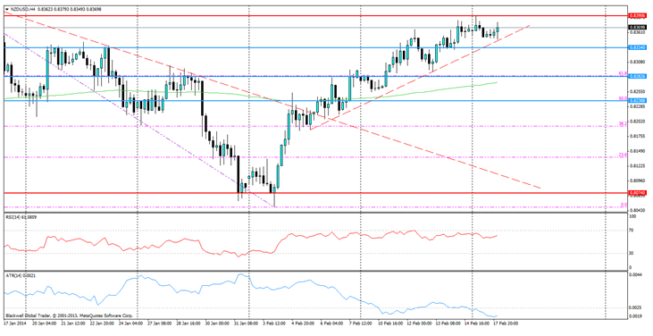 NZDUSD 2