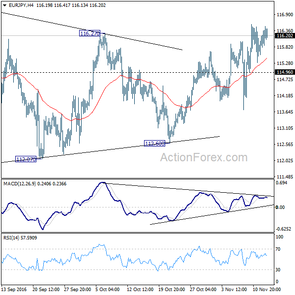 EUR/JPY H4